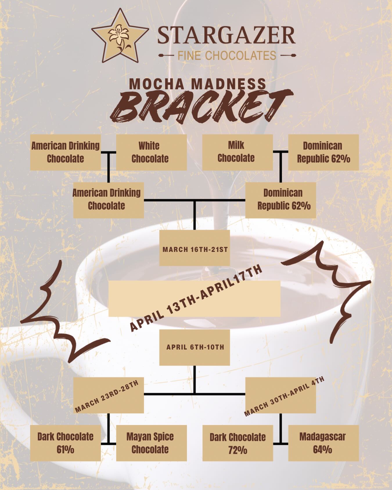 It’s time for MOCHA MADNESS! 
With our latest updates!

Join us starting March 2nd in voting for your favorite Mocha (or Hot Chocolate) and help us crown the winner! 

We use the same chocolate for our mochas as we do for our truffles and the taste is insane! 

#mochamadness #marchmadnesschocolate #stargazerfinechocolatesandcoffeebar #denverchocolate #denvermocha