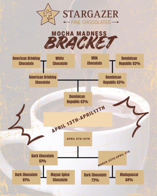 It’s time for MOCHA MADNESS! 
With our latest updates!

Join us starting March 2nd in voting for your favorite Mocha (or Hot Chocolate) and help us crown the winner! 

We use the same chocolate for our mochas as we do for our truffles and the taste is insane! 

#mochamadness #marchmadnesschocolate #stargazerfinechocolatesandcoffeebar #denverchocolate #denvermocha