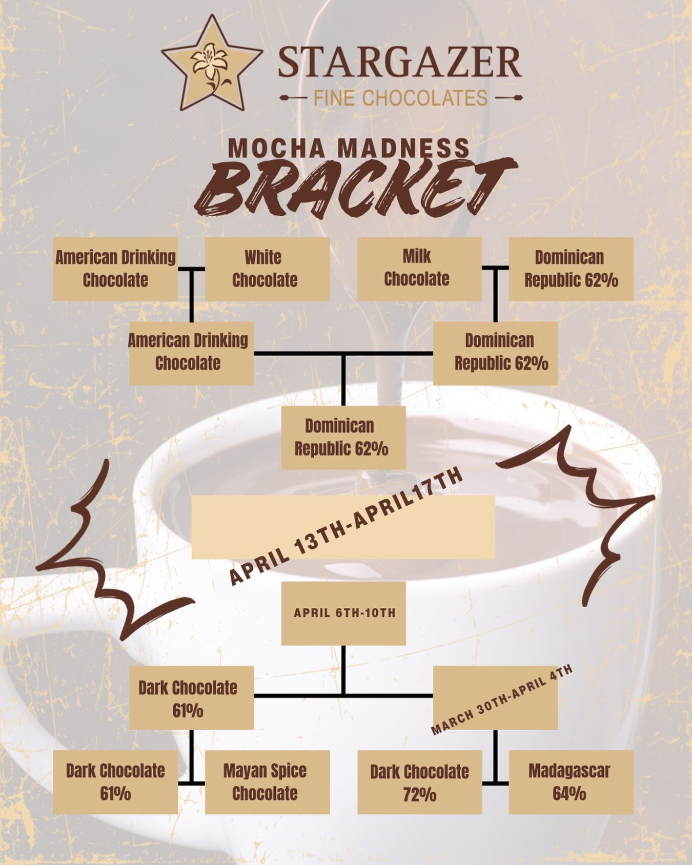 It’s time for MOCHA MADNESS! 
With our latest updates!

Join us starting March 2nd in voting for your favorite Mocha (or Hot Chocolate) and help us crown the winner! 

We use the same chocolate for our mochas as we do for our truffles and the taste is insane! 

#mochamadness #marchmadnesschocolate #stargazerfinechocolatesandcoffeebar #denverchocolate #denvermocha