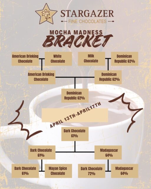 MOCHA MADNESS! The FINAL WEEK!
Thanks for joining us these past 6 weeks by voting for your favorite Mocha (or Hot Chocolate). We will crown the winner next Tuesday!
We use the same chocolate for our mochas as we do for our truffles and the taste is insane!
#mochamadness #marchmadnesschocolate #stargazerfinechocolatesandcoffeebar #denverchocolate #denvermocha
